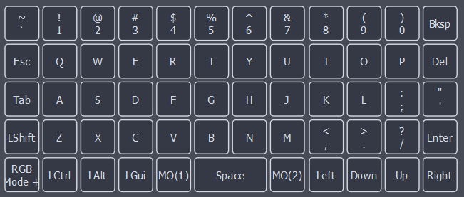 La configuration du Layer0