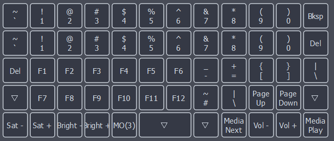 La configuration du layer2